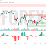 Прогноз Евро Доллар EUR/USD на 11 июля 2025