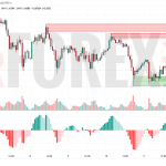 Прогноз Евро Доллар EUR/USD на 14 июля 2025