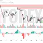 Прогноз Евро Доллар EUR/USD на 15 июля 2025