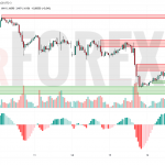 Прогноз Евро Доллар EUR/USD на 17 июля 2025