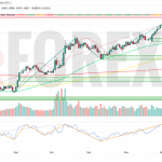 Прогноз Евро Доллар EUR/USD на неделю 21 — 27 июля 2025