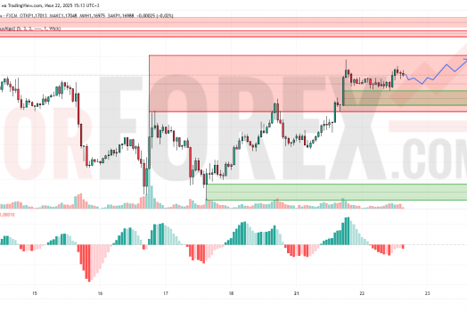 Прогноз Евро Доллар EUR/USD на 23 июля 2025