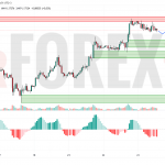 Прогноз Евро Доллар EUR/USD на 24 июля 2025