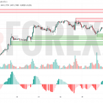 Прогноз Евро Доллар EUR/USD на 28 июля 2025