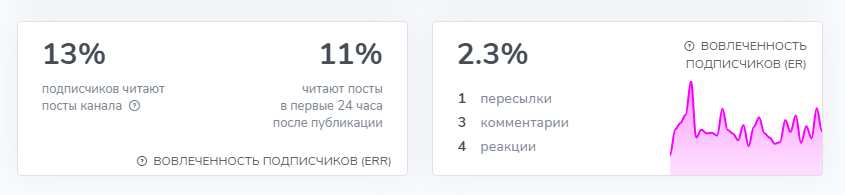 филатов торгует