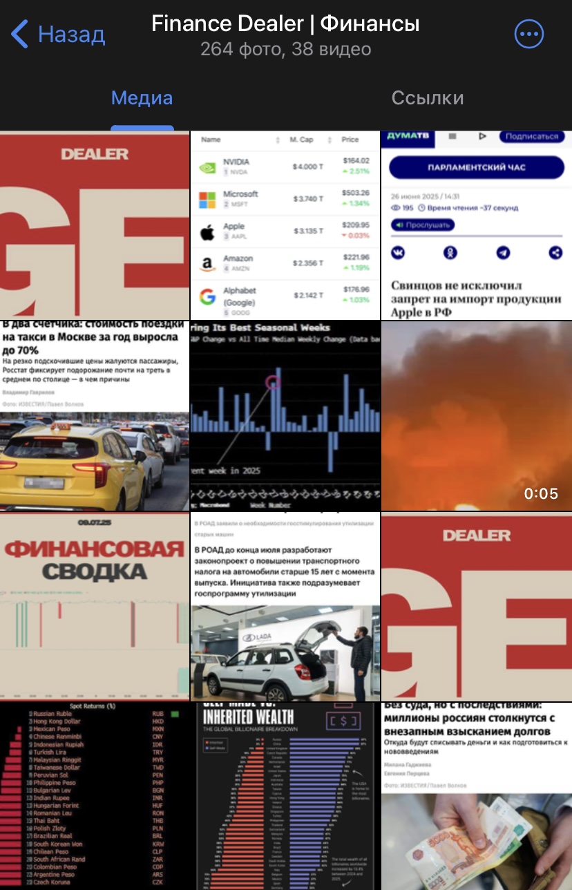 Finance Dealer Финансы