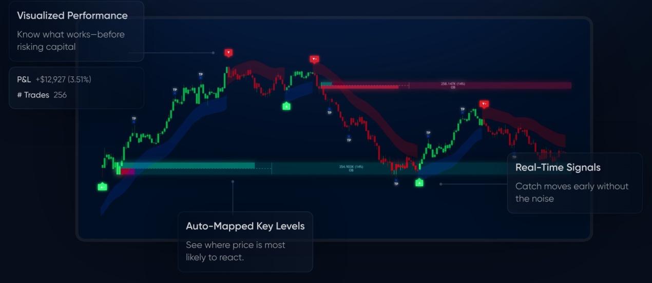 flux charts