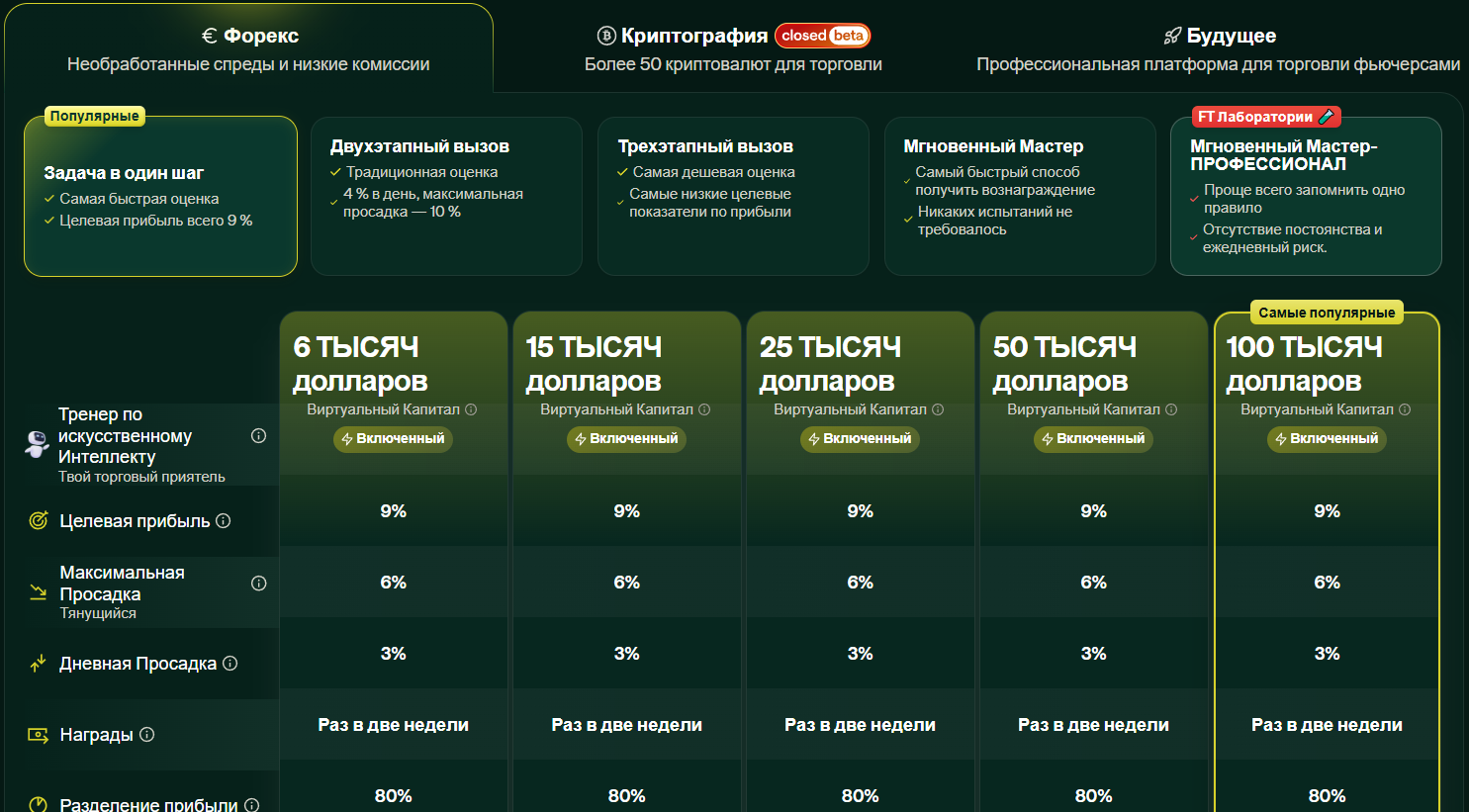 fortraders com отзывы