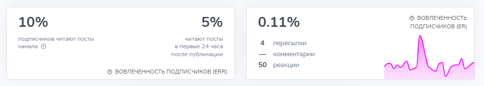 фриланс бюро