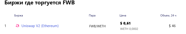 fwd криптовалюта