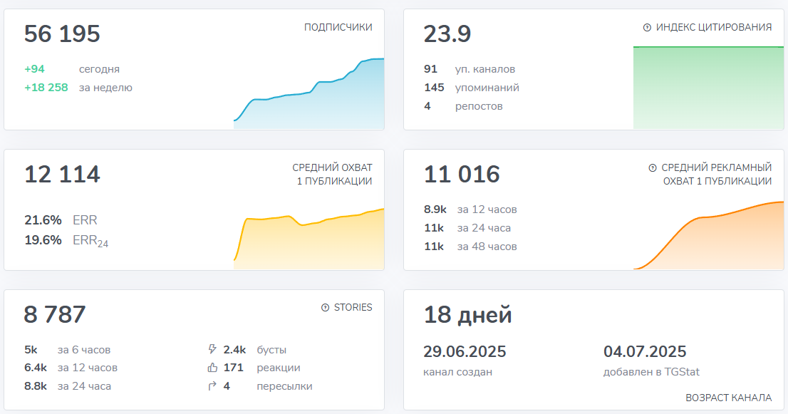 gass nft телеграм