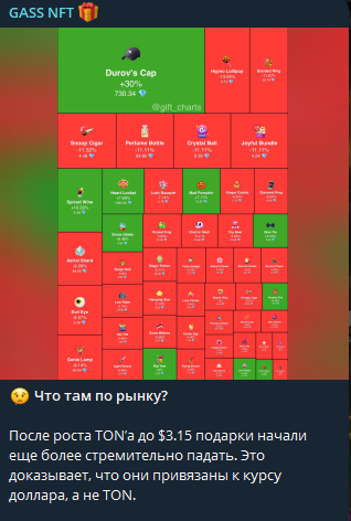 gass nft тг канал