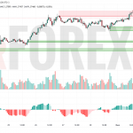 Прогноз Фунт Доллар GBP/USD на 2 июля 2025