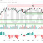 Прогноз Фунт Доллар GBP/USD на 3 июля 2025