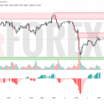 Прогноз Фунт Доллар GBP/USD на 4 июля 2025