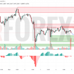 Прогноз Фунт Доллар GBP/USD на 7 июля 2025