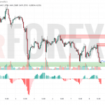 Прогноз Фунт Доллар GBP/USD на 9 июля 2025