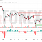 Прогноз Фунт Доллар GBP/USD на 10 июля 2025