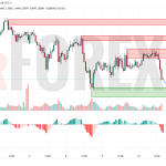 Прогноз Фунт Доллар GBP/USD на 11 июля 2025