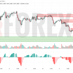 Прогноз Фунт Доллар GBP/USD на 14 июля 2025