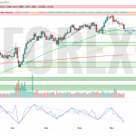 Прогноз Фунт Доллар GBP/USD на неделю 14 — 20 июля 2025