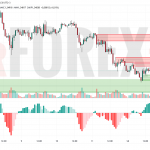 Прогноз Фунт Доллар GBP/USD на 15 июля 2025