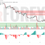 Прогноз Фунт Доллар GBP/USD на 17 июля 2025