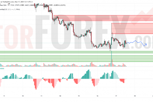 Прогноз Фунт Доллар GBP/USD на 18 июля 2025