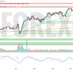 Прогноз Фунт Доллар GBP/USD на неделю 21 — 27 июля 2025