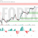 Прогноз Фунт Доллар GBP/USD на 24 июля 2025
