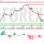 Прогноз Фунт Доллар GBP/USD на 28 июля 2025