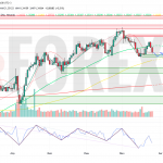 Прогноз Фунт Доллар GBP/USD на неделю 28 июля — 3 августа 2025