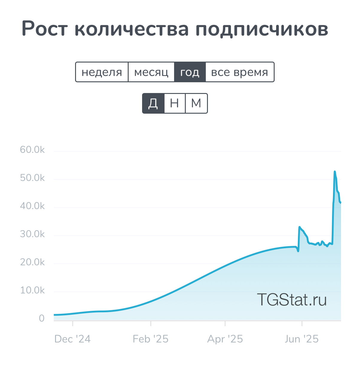 goblincrypto