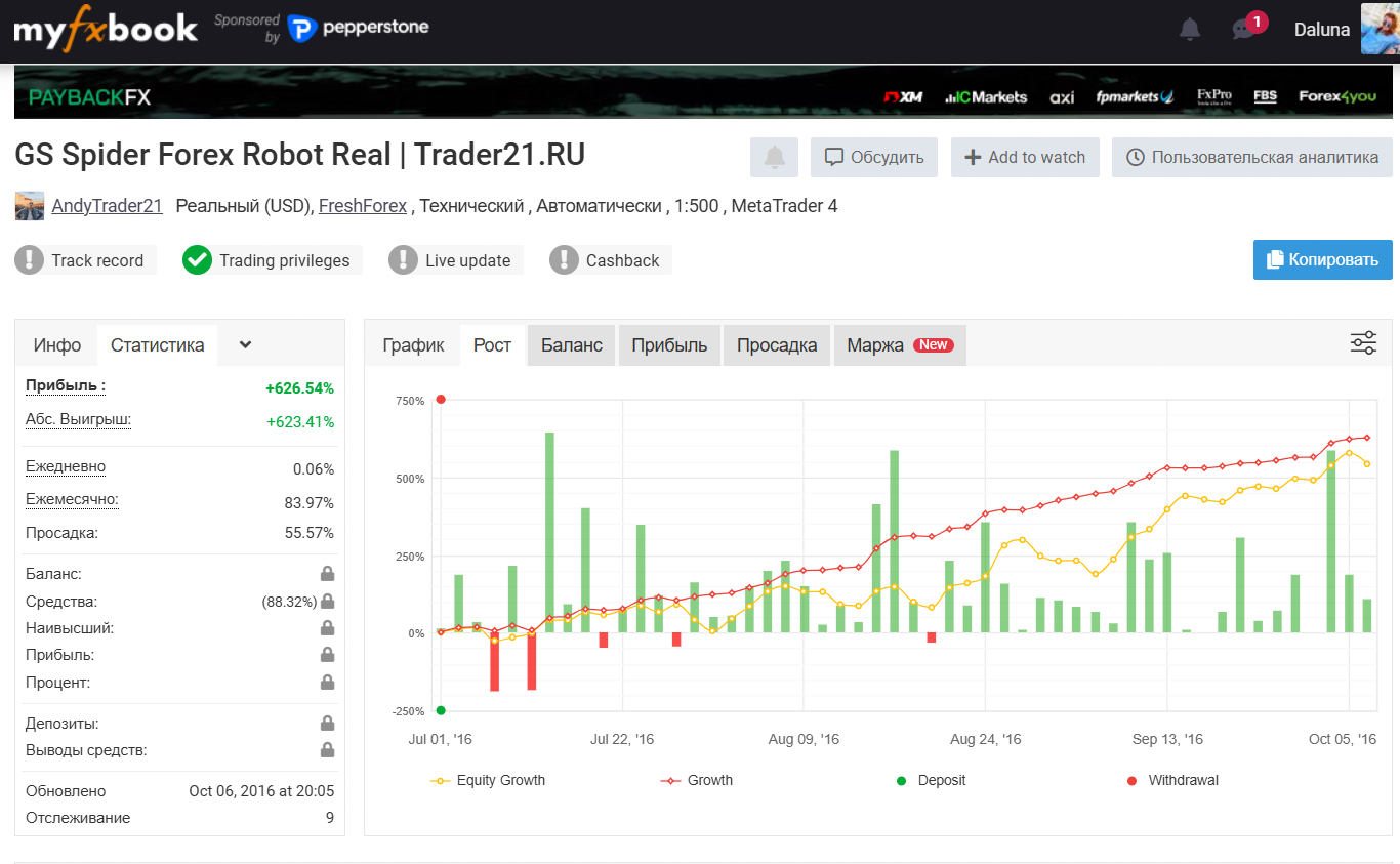 gs spider forex robot