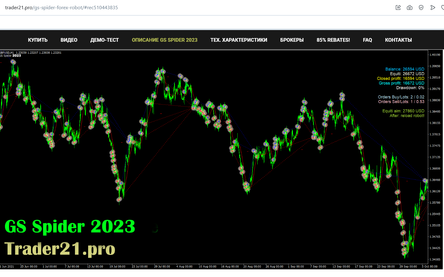 gs spider forex robot
