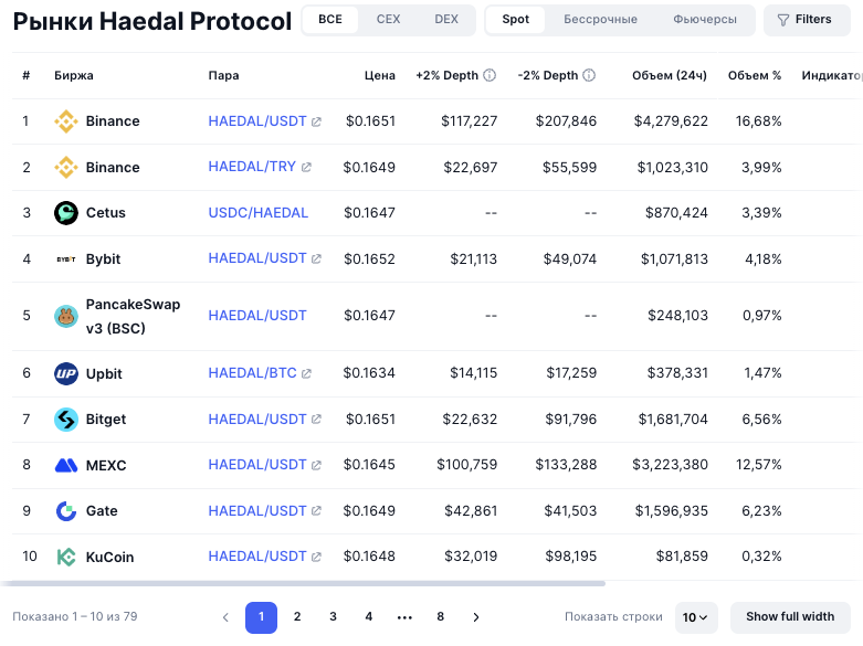 haedal usdt