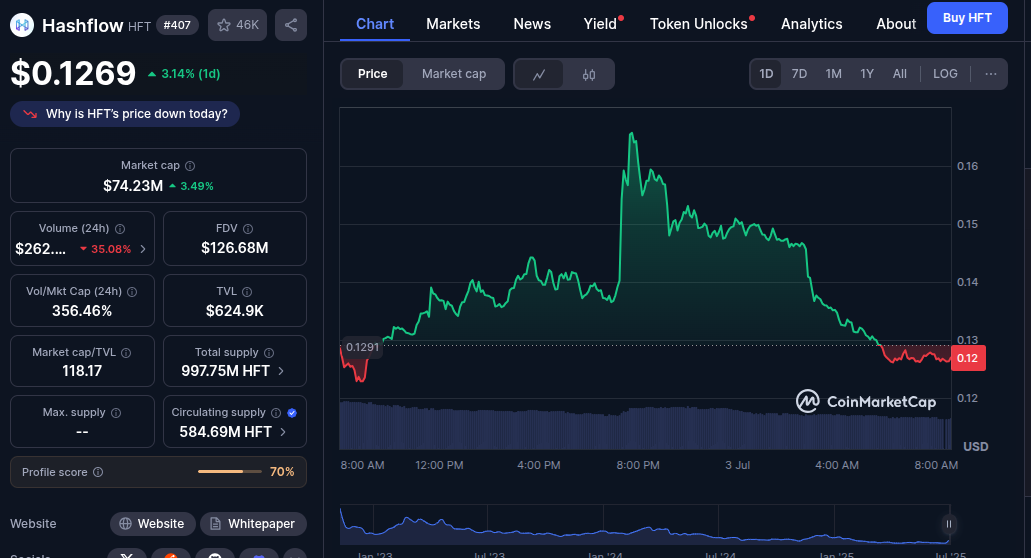 hashflow криптовалюта