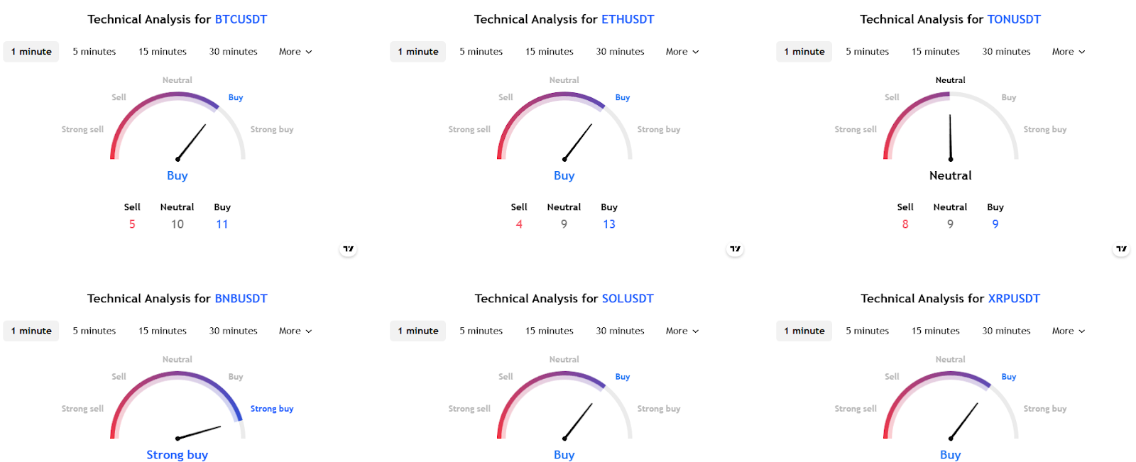 hefidex