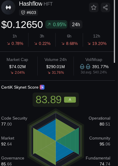 hft крипта