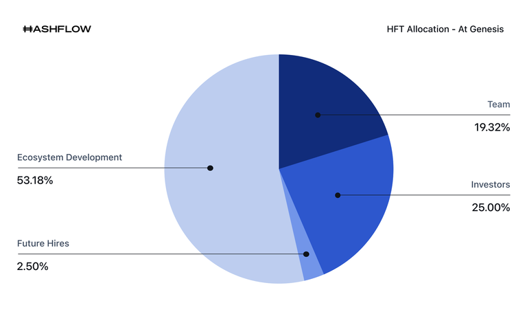 hft usdt