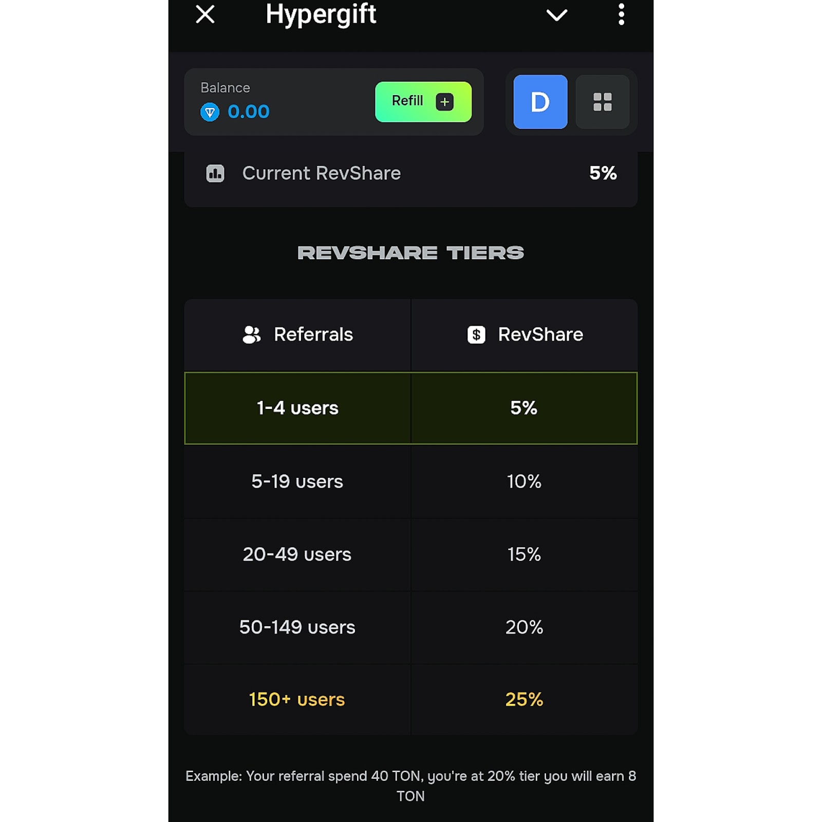 hypergift hypergift
