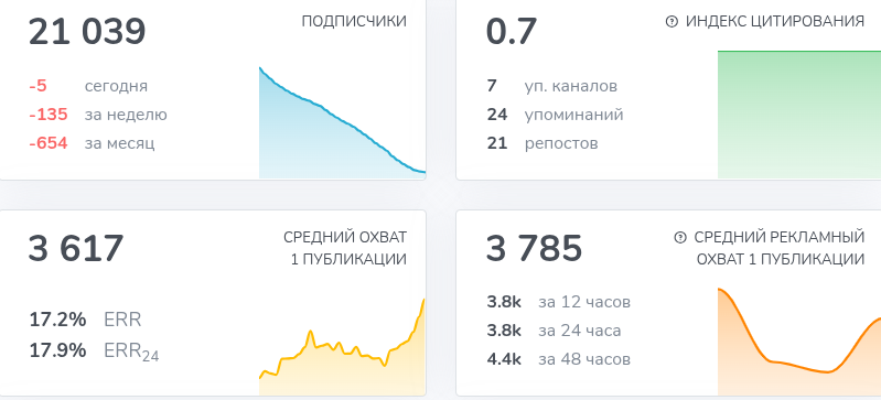 игорь антонов криптовалюта