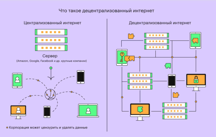 интернет компьютер криптовалюта