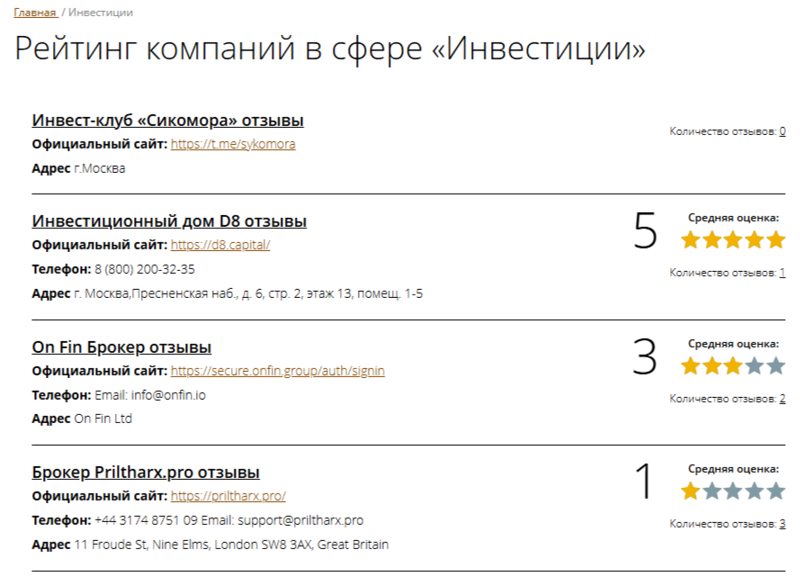 инвест клуб сикомора отзывы
