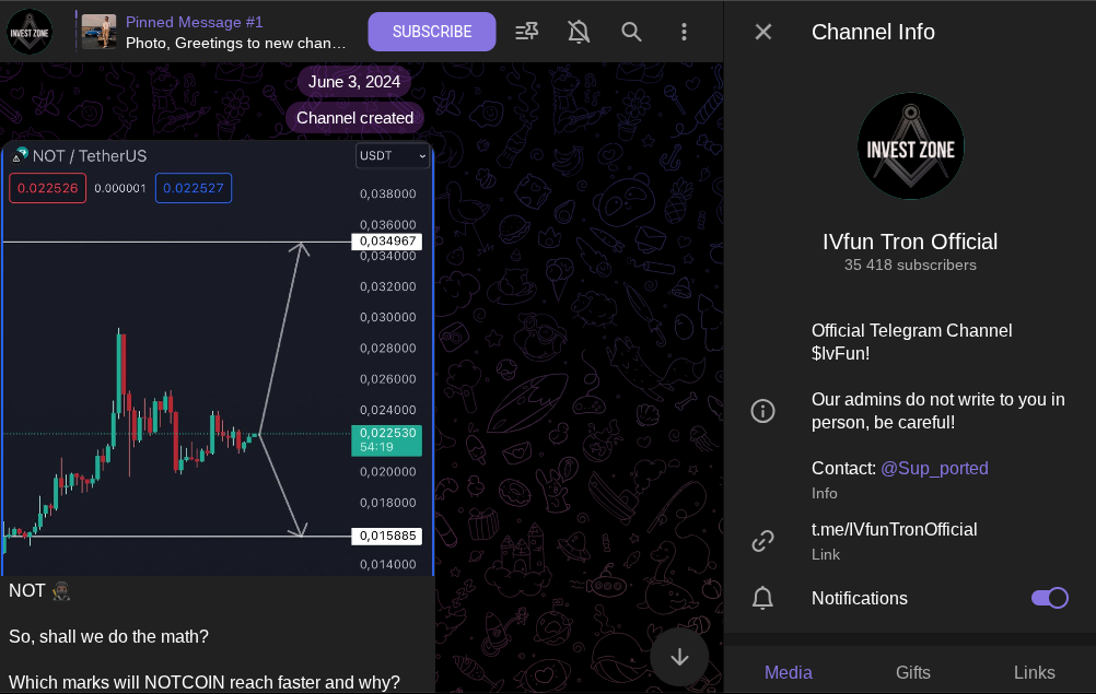 invest zone отзывы invest zone отзывы