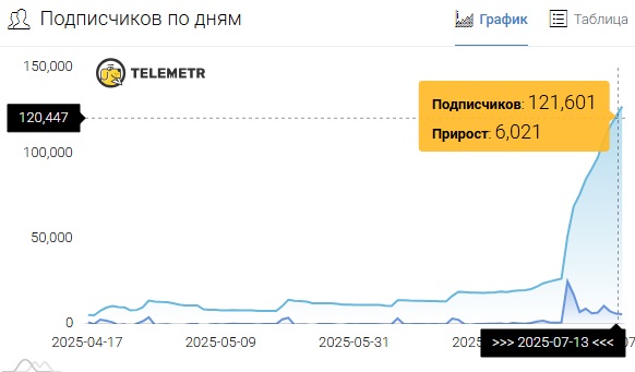 как вывести звезды с изи гифт