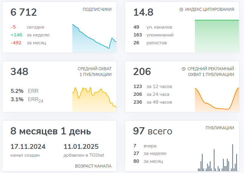 канал халявщики в телеграмме отзывы
