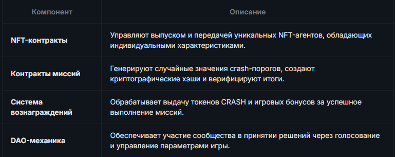 кибер краш игра кибер краш игра