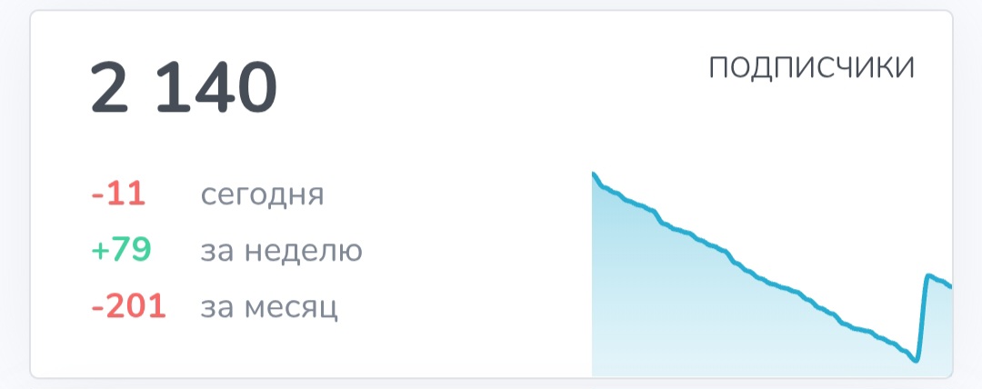 Кодекс состоятельных