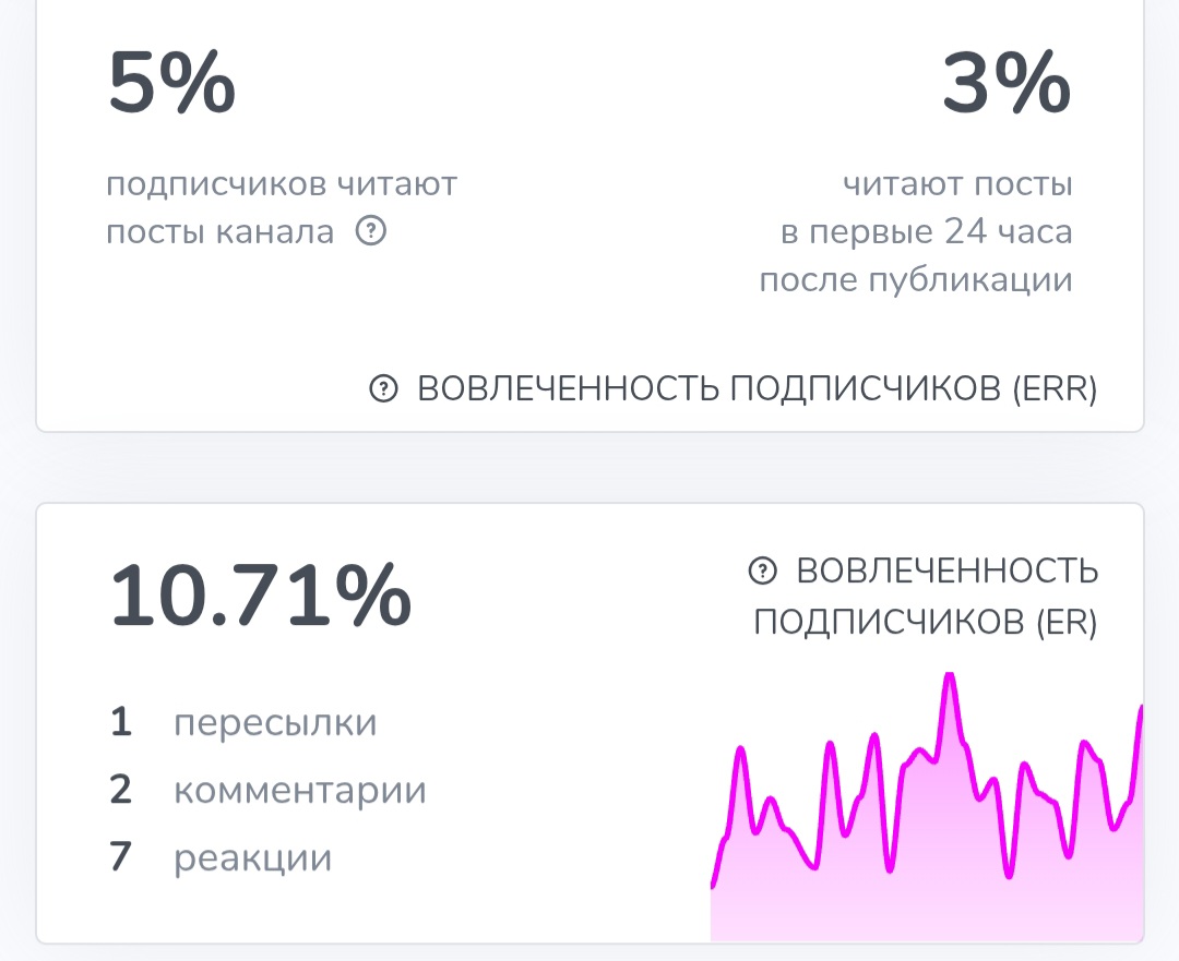 Кодекс состоятельных